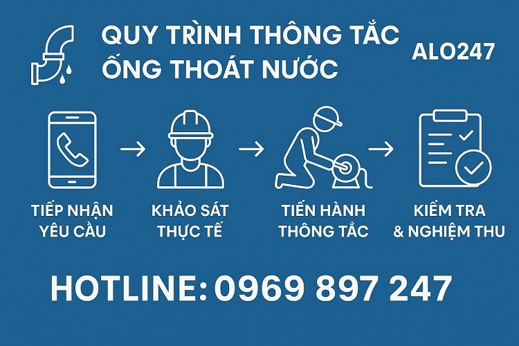 quy trình thông tắc đường ống thoát nước alo247