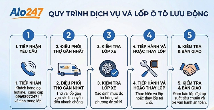 Quy trình Cứu hộ vá lốp xe lưu động