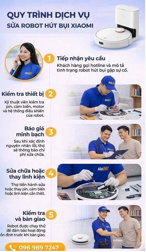 Quy trình Dịch vụ sửa robot hút bụi xiaomi alo247