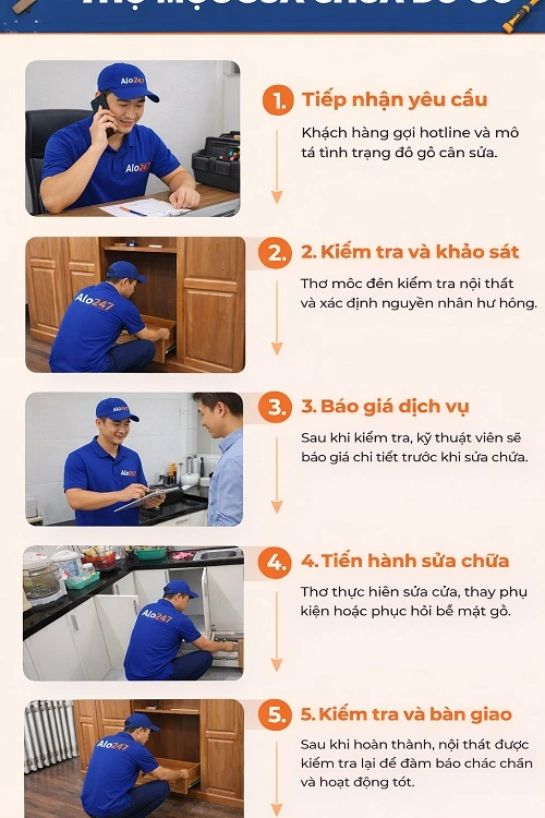 Quy trình sửa chữa đồ gỗ alo247