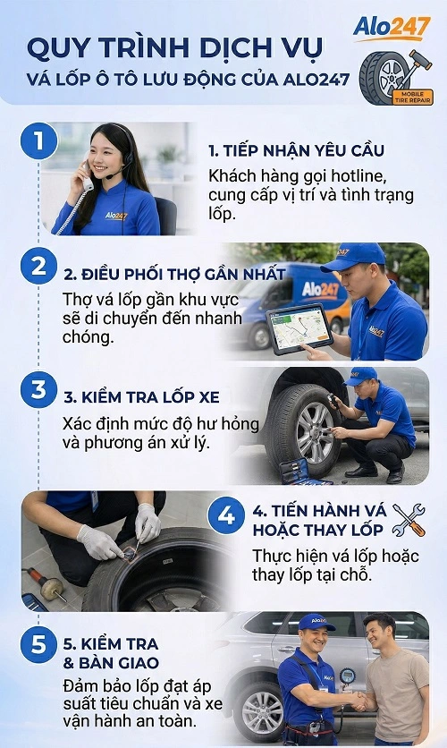 Quy trình vá lốp xe ô tô lưu động của Alo247