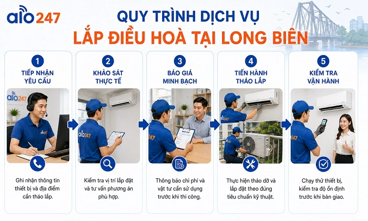 Alo247 Quy trình dịch vụ 5 bước