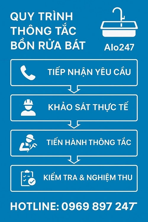 quy trình thông tắc bồn rửa bát alo247