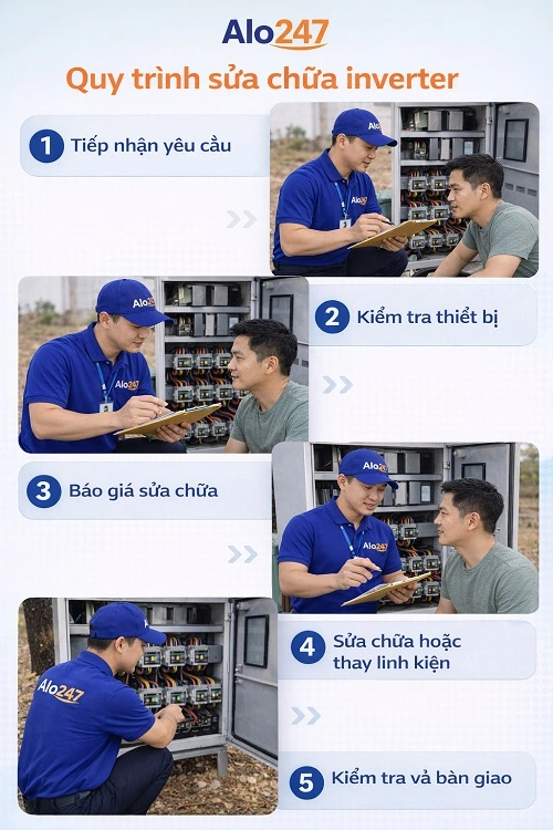 Quy trình sửa chữa inverter của Alo247