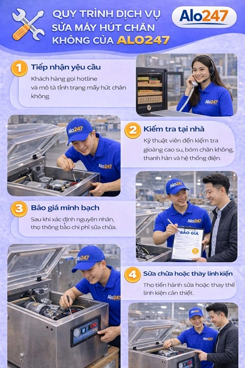 quy trình dịch vụ sửa máy hút chân không tại nhà của alo247