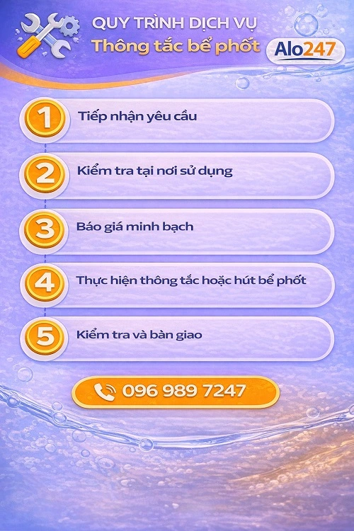 Quy trình dịch vụ thông tắc bể phốt alo247