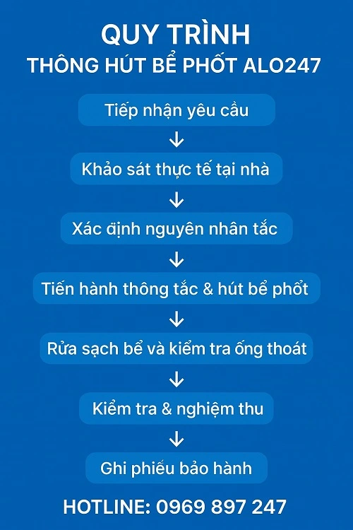 quy trình thông tắc bể phốt tại hà nội