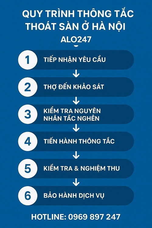 quy trình thông tắc thoát sàn alo247