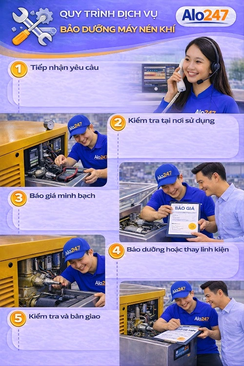 Quy trình bảo dưỡng máy nén khí tại nhà của alo247