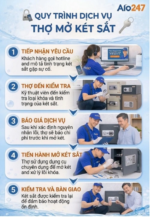 Dịch vụ Thợ mở két sắt của alo247