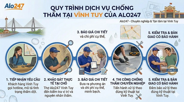 Quy trình dịch vụ Chống thấm tại Vĩnh Tuy