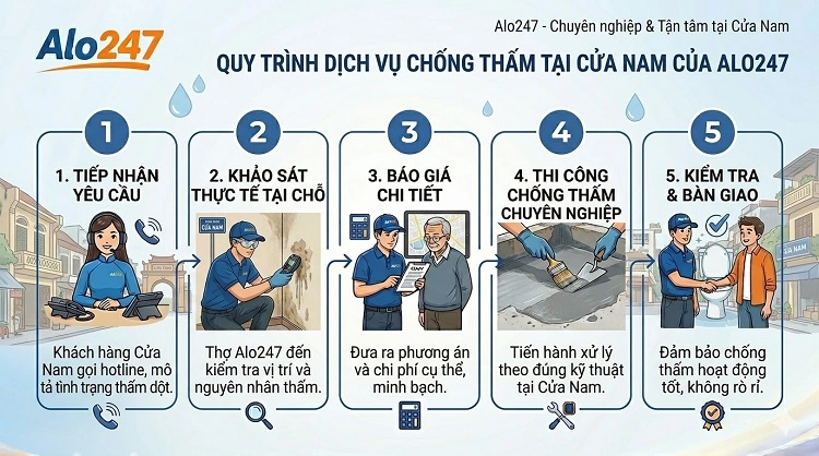 Quy trình dịch vụ chống thấm tại Cửa Nam