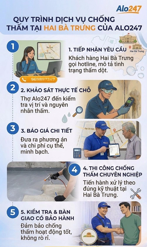 Quy trình dịch vụ chống thấm tại Hai Bà Trưng