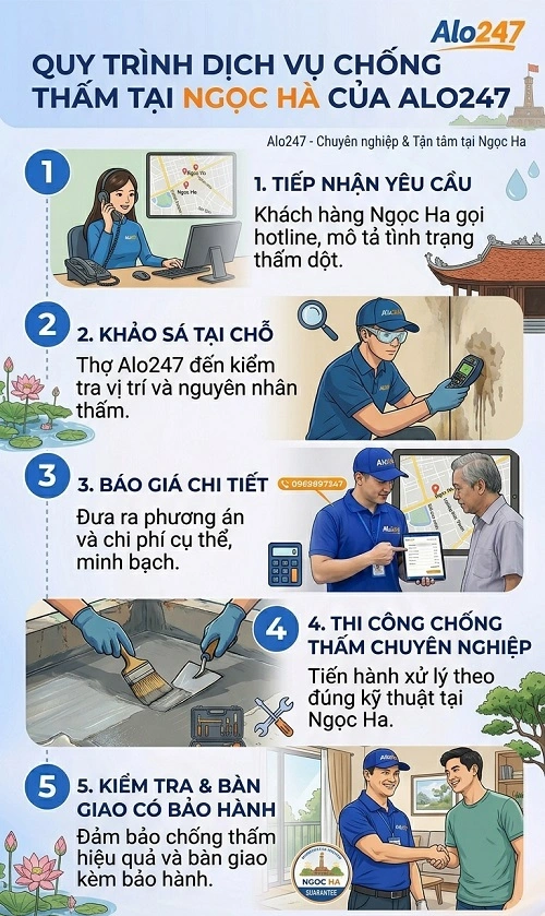 Quy trình dịch vụ chống thấm tại Ngọc Hà