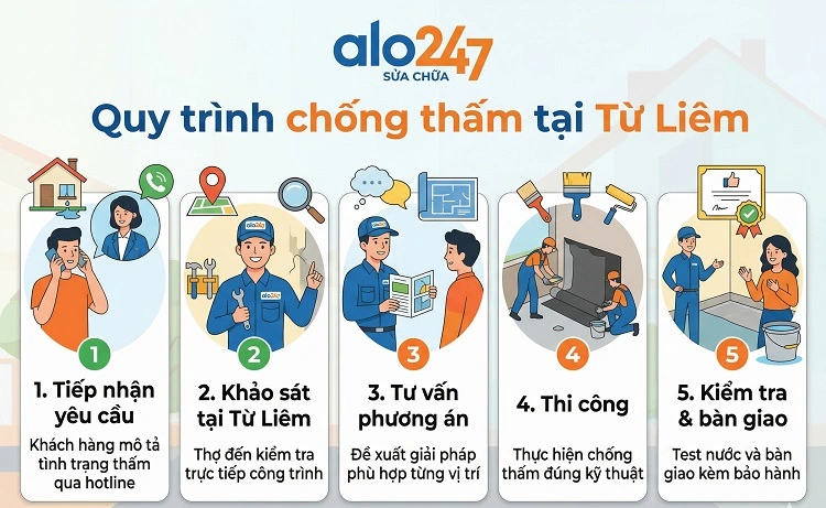 Quy trình dịch vụ chống thấm của Alo247 tại Từ Liêm