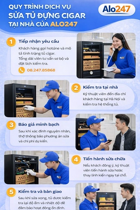 Quy trình sửa tủ cigar tại nhà của alo247