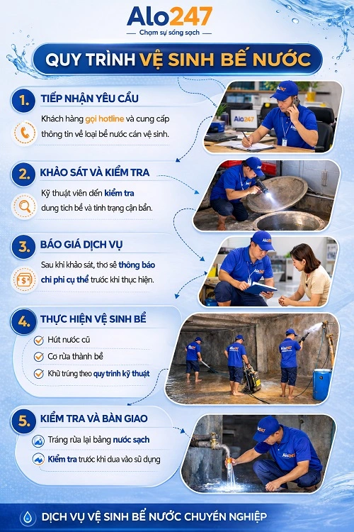 Quy trình vệ sinh bể nước Alo247