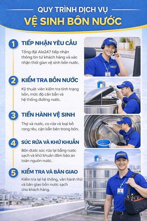 Quy trình vệ sinh bồn nước Alo247