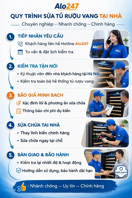 quy trình sửa tủ rượu vang tại nhà của alo247