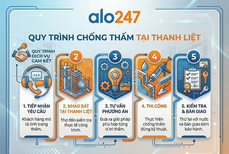 Dịch vụ chống thấm tại Thanh Liệt