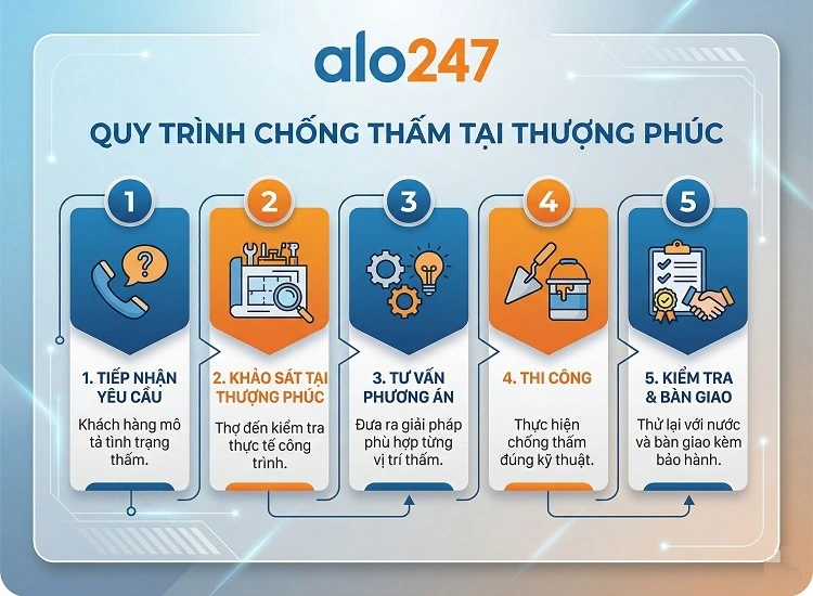 Dịch vụ chống thấm tại Thượng Phúc của alo247