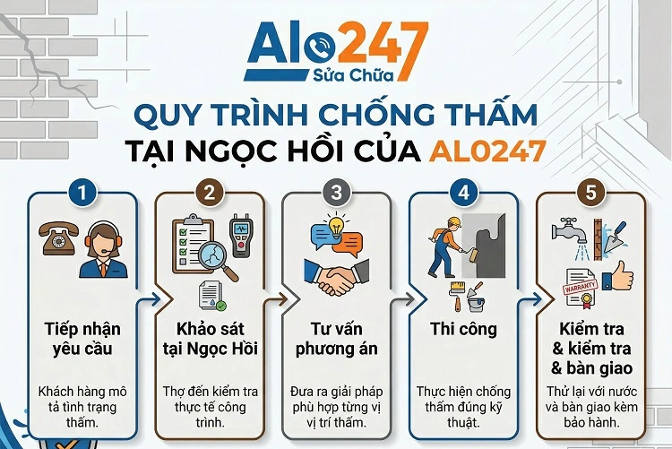 Quy trình dịch vụ chống thấm tại Ngọc Hồi của alo247