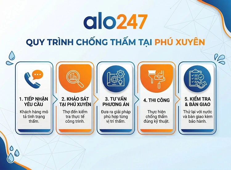 Quy trình dịch vụ 5 bước của alo247