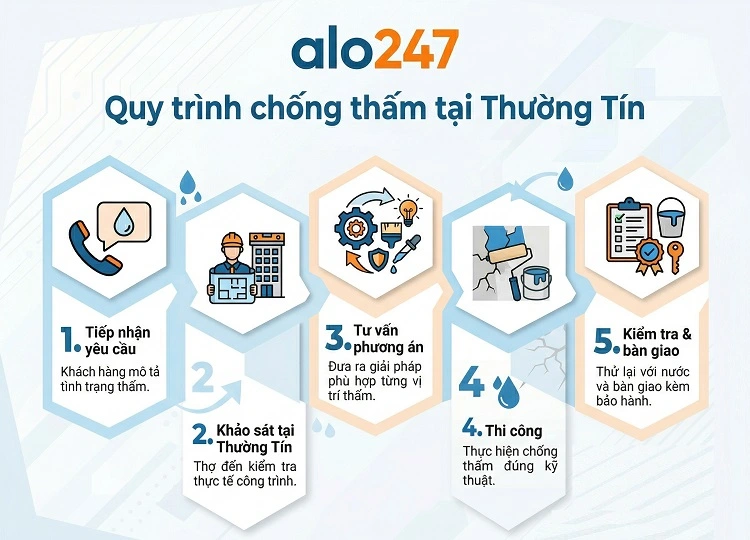 Quy trình dịch vụ chống thấm tại Thường Tín của alo247