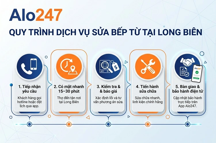 Quy trình dịch vụ sửa bếp từ tại Long Biên của Alo247