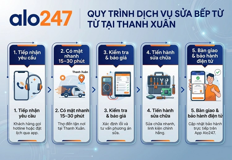 Quy trình dịch vụ sửa bếp từ tại Thanh Xuân của Alo247
