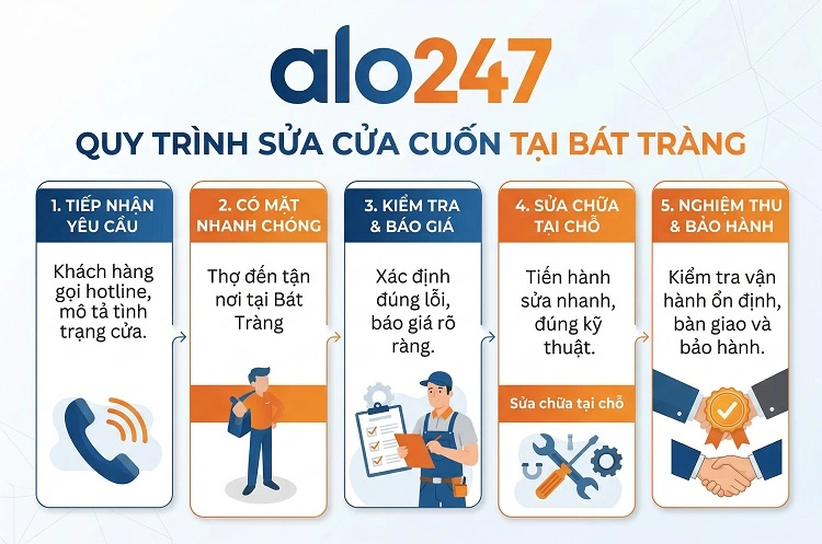 Quy trình dịch vụ sửa cửa cuốn tại Bát Tràng