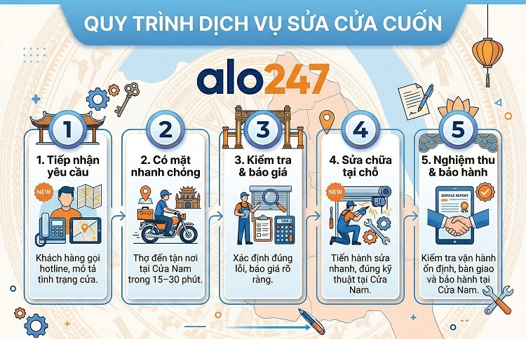 Quy trình dịch vụ sửa cửa cuốn tại Cửa Nam