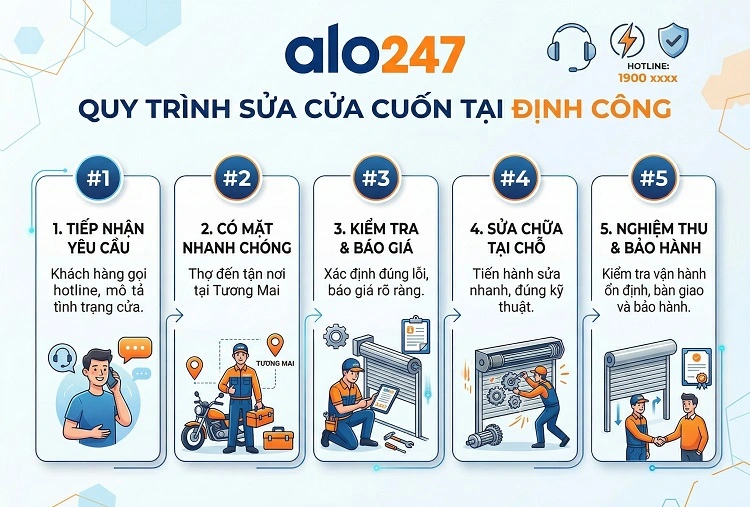 Quy trình dịch vụ sửa cửa cuốn tại Định Công
