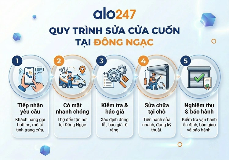 Quy trình dịch vụ sửa cửa cuốn tại Đông Ngạc