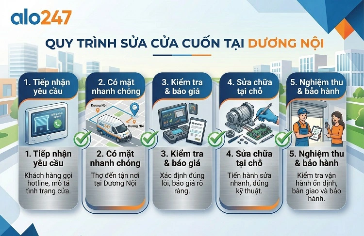Quy trình dịch vụ sửa cửa cuốn tại Dương Nội