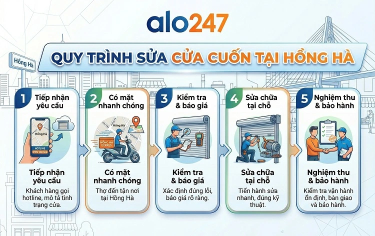 Quy trình dịch vụ sửa cửa cuốn tại Hồng Hà