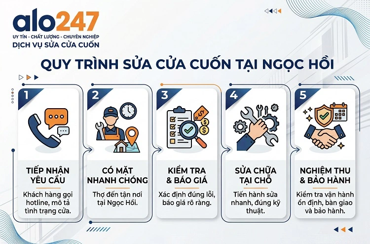 Quy trình dịch vụ sửa cửa cuốn tại Ngọc Hồi