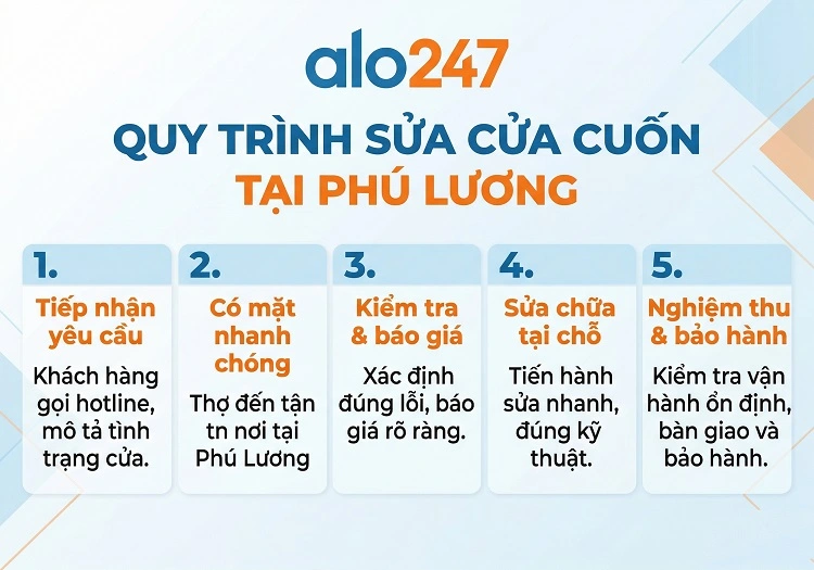 Quy trình dịch vụ sửa cửa cuốn tại Phú Lương