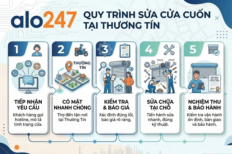 Quy trình dịch vụ sửa cửa cuốn tại Thường Tín