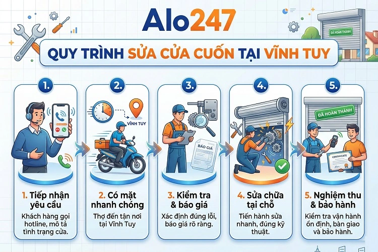 Quy trình dịch vụ sửa cửa cuốn tại Vĩnh Tuy