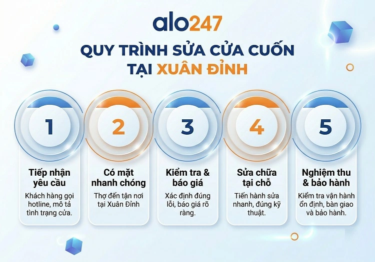 Quy trình dịch vụ sửa cửa cuốn tại Xuân Đỉnh