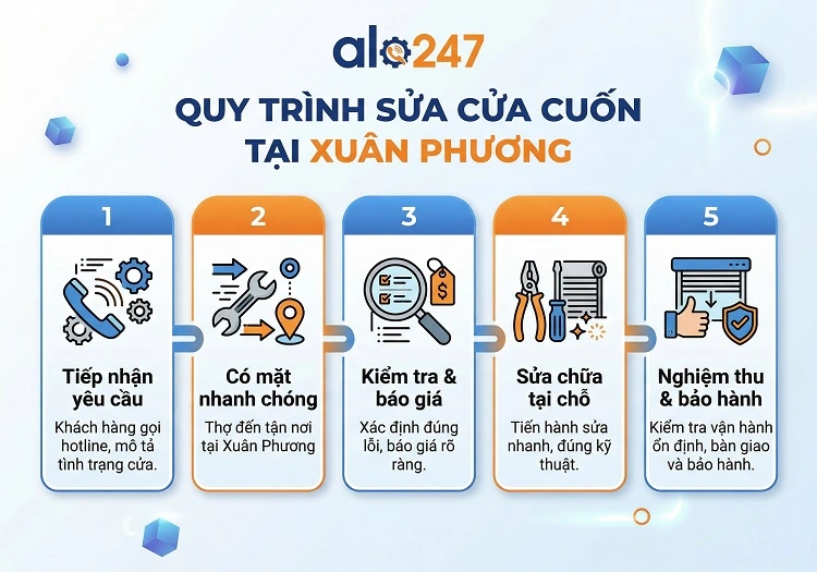 Quy trình dịch vụ sửa cửa cuốn tại Xuân Phương