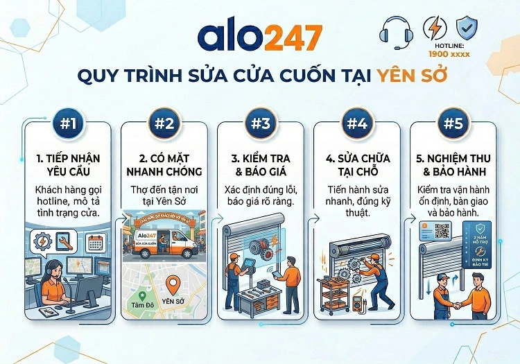 Quy trình dịch vụ sửa cửa cuốn tại Yên Sở