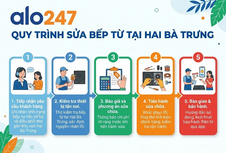Alo247 Quy trình Sửa bếp từ tại Hai Bà Trưng