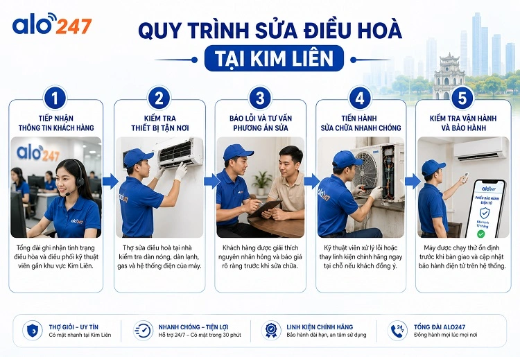 Quy trình dịch vụ sửa điều hoà tại Kim Liên của alo247