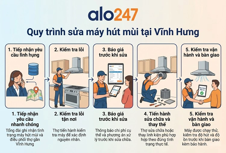 Quy trình dịch vụ sửa máy hút mùi tại Vĩnh Hưng