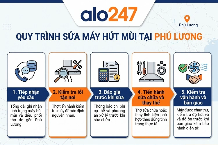 alo247 Quy trình sửa máy hút mùi tại Phú Lương