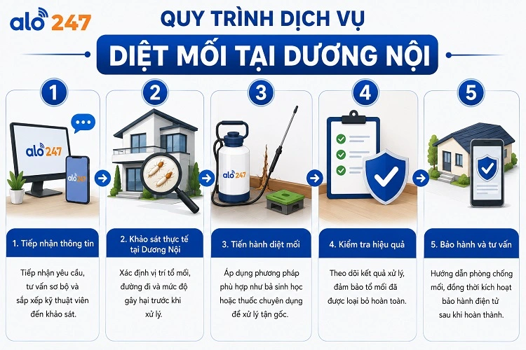 Dịch vụ chống côn trùng Alo247