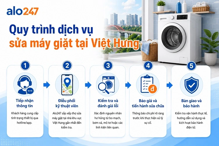 Quy trình dịch vụ hỗ trợ tại nhà của alo247