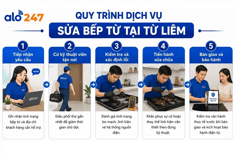 alo247 Quy trình dịch vụ sửa bếp từ tại Từ Liêm